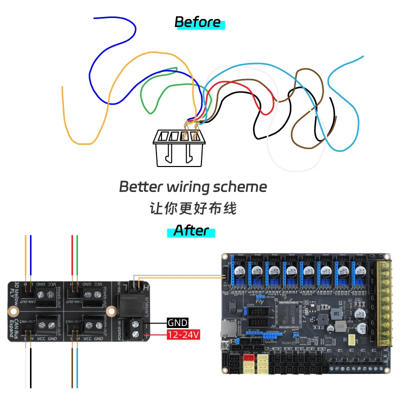 Mellow CanBus Expand Board For Klipper/Reprap Firmware Multi-Can Tool Board Connection For Sht36 SB2040 Super Fly Pi Board