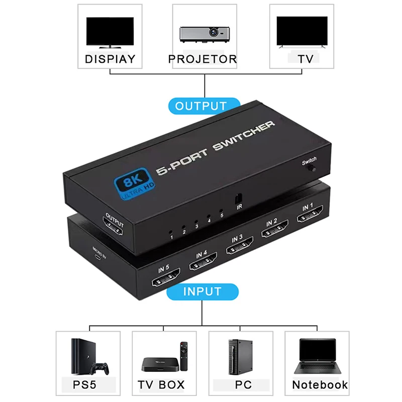 HDMI 2.1 Switcher 8K 60Hz 4K120Hz HDMI-compatible Switch 5 in 1 Out with Remote Control Converter For Xbox PS5 Monitors