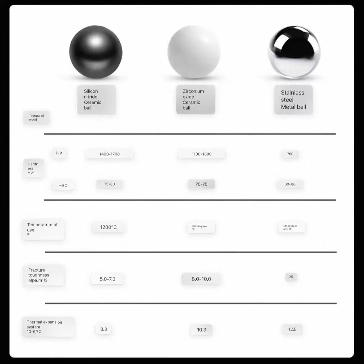 EDC Silent Bead G5 SI3N4 Precision Silicon Nitride Ceramic Ball High Precision 1.5-35mm Diameter for Industrial Use