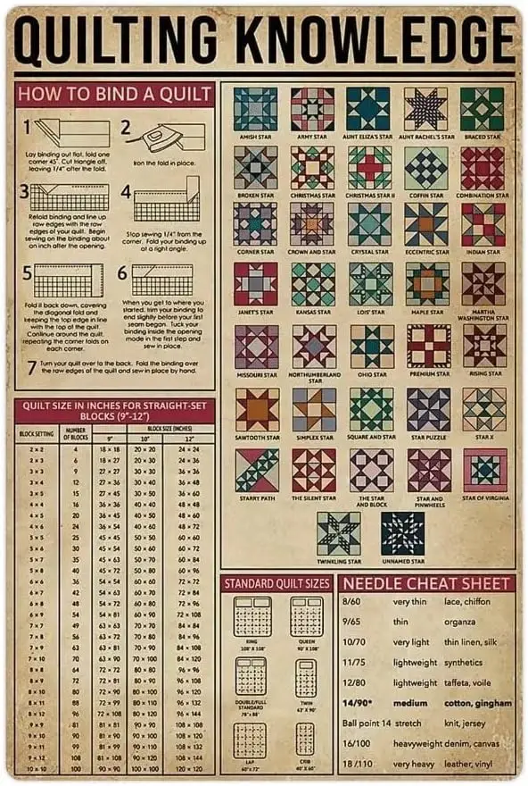 FEBIOAW Quilting Knowledge, Plaque métallique décorative vintage, Décoration murale pour Bar, Pub, Club, Cave de l'homme, Affiche murale artistique 12x16 pouces