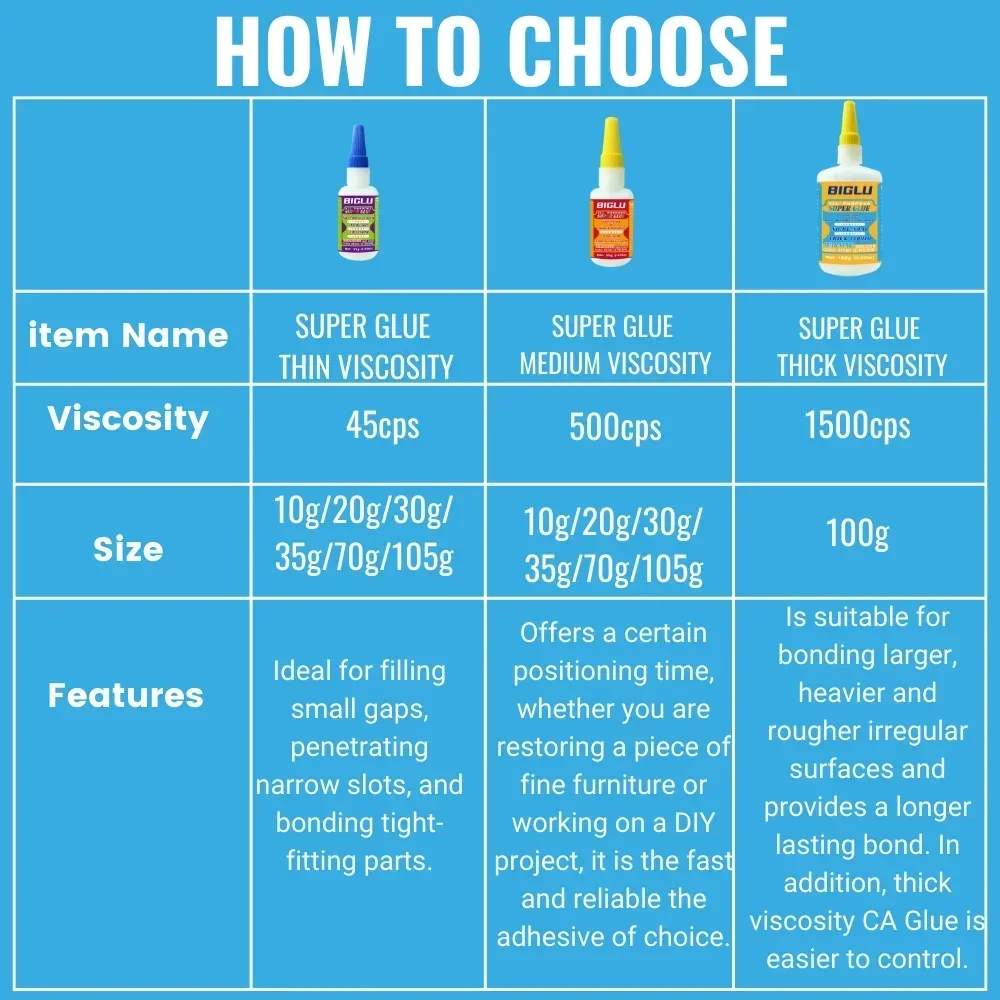 Premium Thin Medium Thick CA Adhesive Strong General Purpose Quick-Bonding Glue for PVC Wood Metal Plastic and More