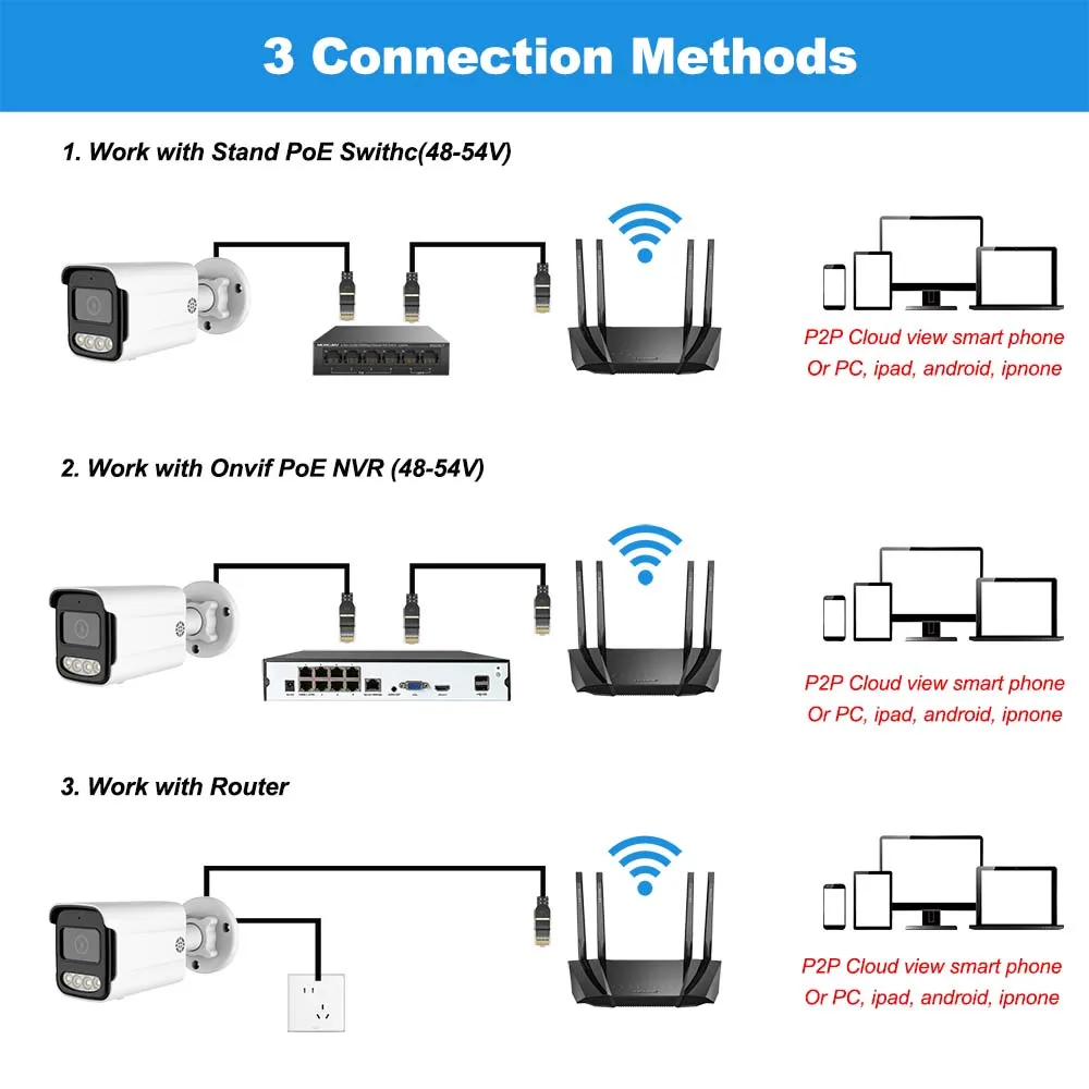 CCTV PoE IP Security Camera Outdoors Waterproof 2-way Audio Color Night Vision 4K 8MP 5MP 4MP Surveillance Camera For Options image 5