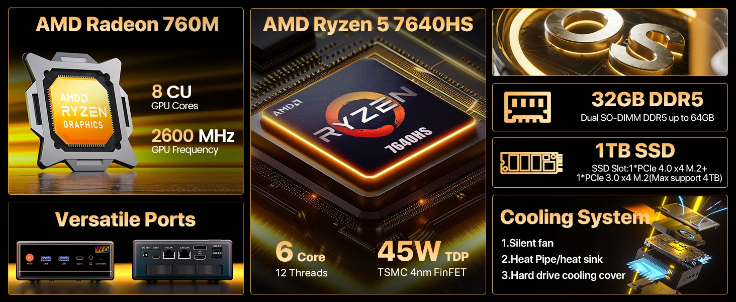 PELADN Gaming WO-4 Mini PC AMD Ryzen 5 7640HS (6 Cores, Up to 5.0GHz) 32GB Dual DDR5 1TB PCIe3.0 SSD Quadruple 4k Display Support