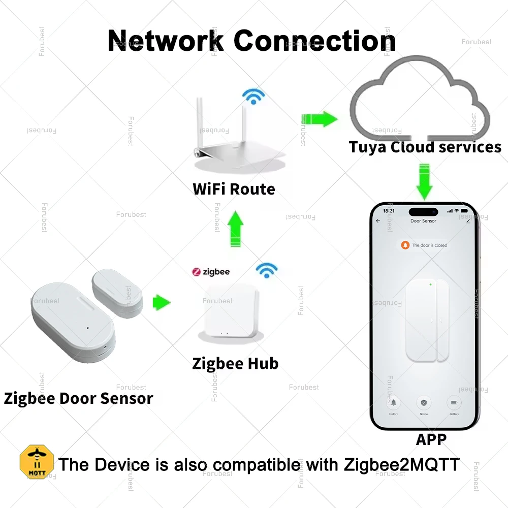 Tuya Zigbee Smart Door Sensor Window Door Open Closed Detectors Smart Home Security Automation Need Gateway Support Zigbee2mqtt