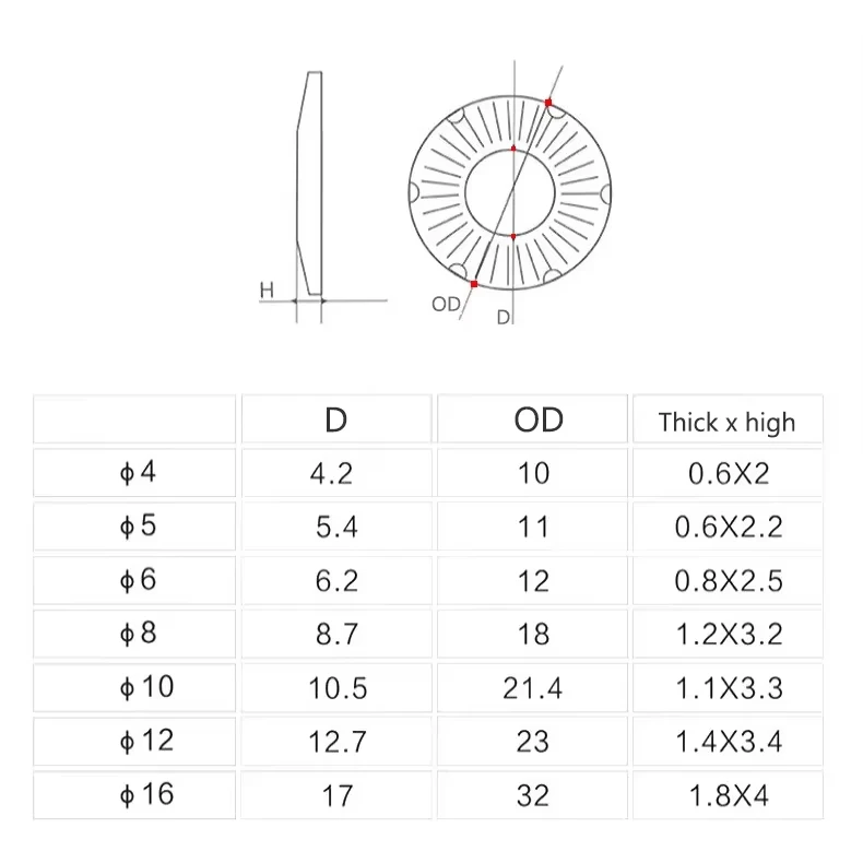 Knurled Gasket M4 M5 M6 M8 M10 M12 304 Stainless Steel Butterfly Lock Washer Claw Shaped Grounding Washer