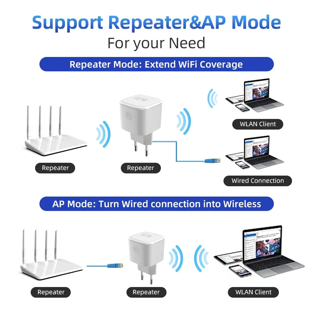 Pix-Link Wr38 Draadloze Wifi Repeater Eu Plug Router 300Mbps Wi-Fi Range Extender Ethernet Poort Access Point Draadloze Adapter