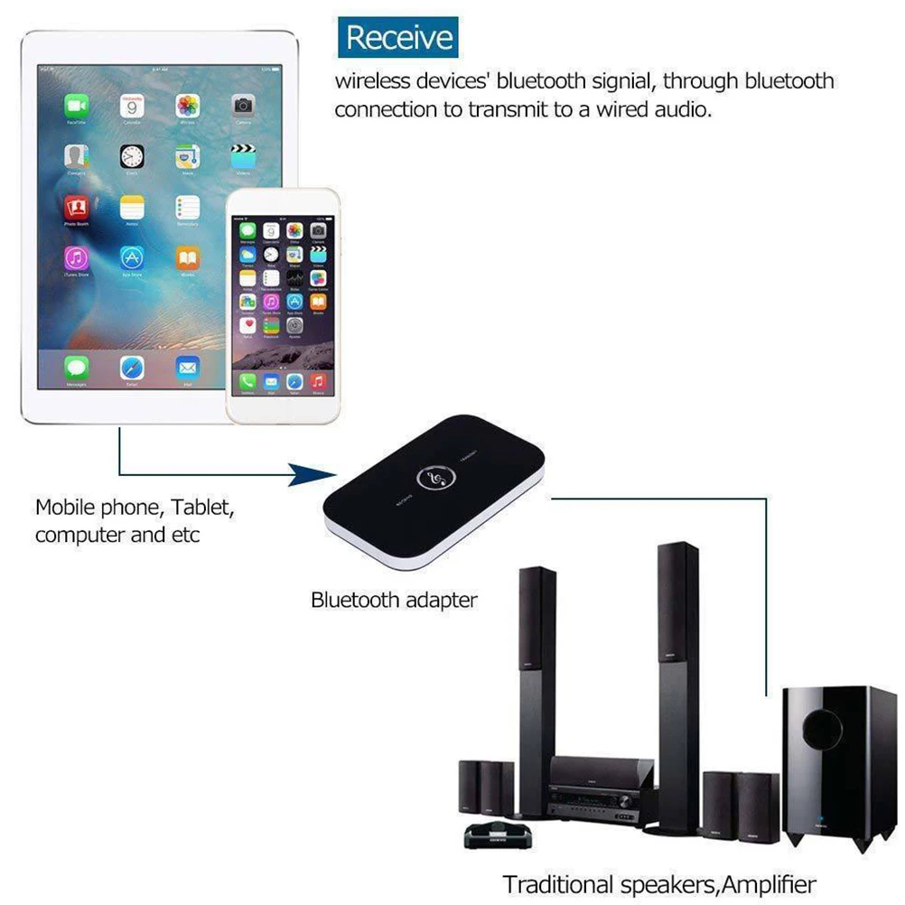 

5.0 Adapter 2-in-1 Transmitter Receiver Wireless Audio Adapter for Car Home Stereo .5mm Aux Multifunctional