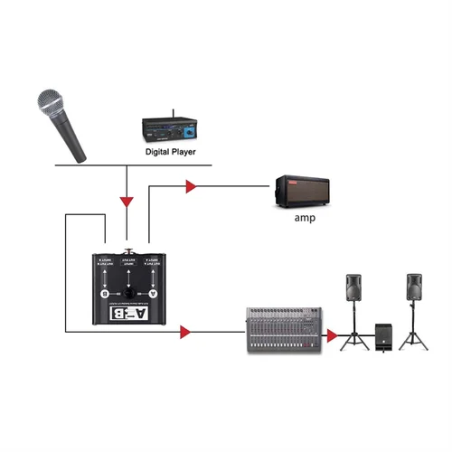 Imagen 2 del producto Conmutador de fuente de Audio equilibrado ABJF-XLR 2 en 1 salida o 1 en 2 salidas Selector Manual 2 macho 1 hembra para micrófono mezclador de tarjeta de sonido
