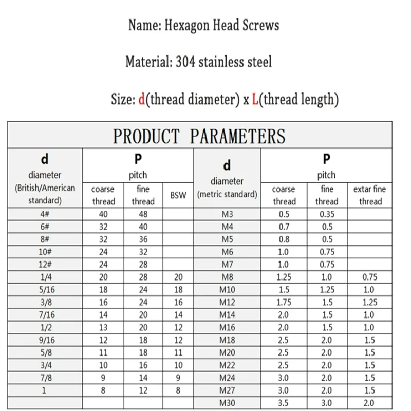 304 Stainless Steel 3/16 1/4 5/16 3/8 1/2 5/8 UNC Outer Hexagon Socket Head Cap Screws External Hex Screw
