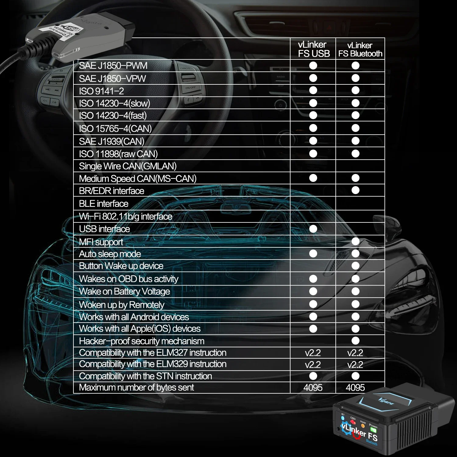 Vgate vLinker FS بلوتوث لفورد FORScan HS-CAN MS-CAN 3Mbps لنظام أندرويد/IOS ELM327 Obd 2 Obd2 أدوات الماسح الضوئي التشخيصي للسيارة