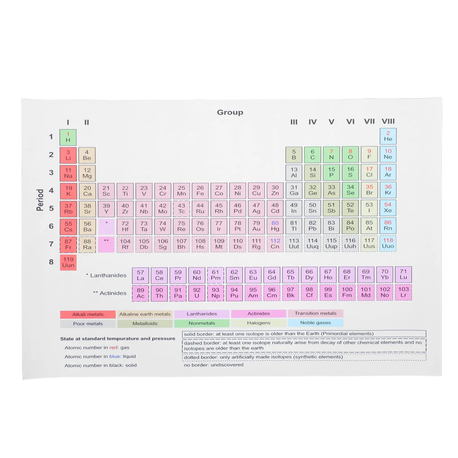 Periodic Table Poster: High Definition Printed Lightweight Educational Chart For Science Classroom Decor Chemistry Wall view 3