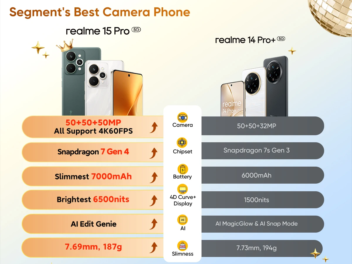 Globale Version realme 15 Pro 5G Smartphone Snapdragon 7 Gen 4 Chip 144 Hz HyperGlow 4D Curve+ Display Display 7000 mAh Akku – Detail 1