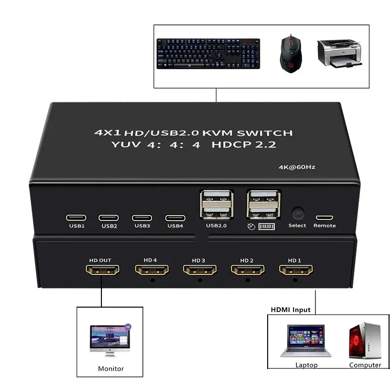 HDMI KVM Switch 4x1 4K 60Hz HDMI USB KVM Switcher Selector 4 in 1 out for 4 PC Share Monitor Mouse Keyboard 4-Port USB HDCP2.2