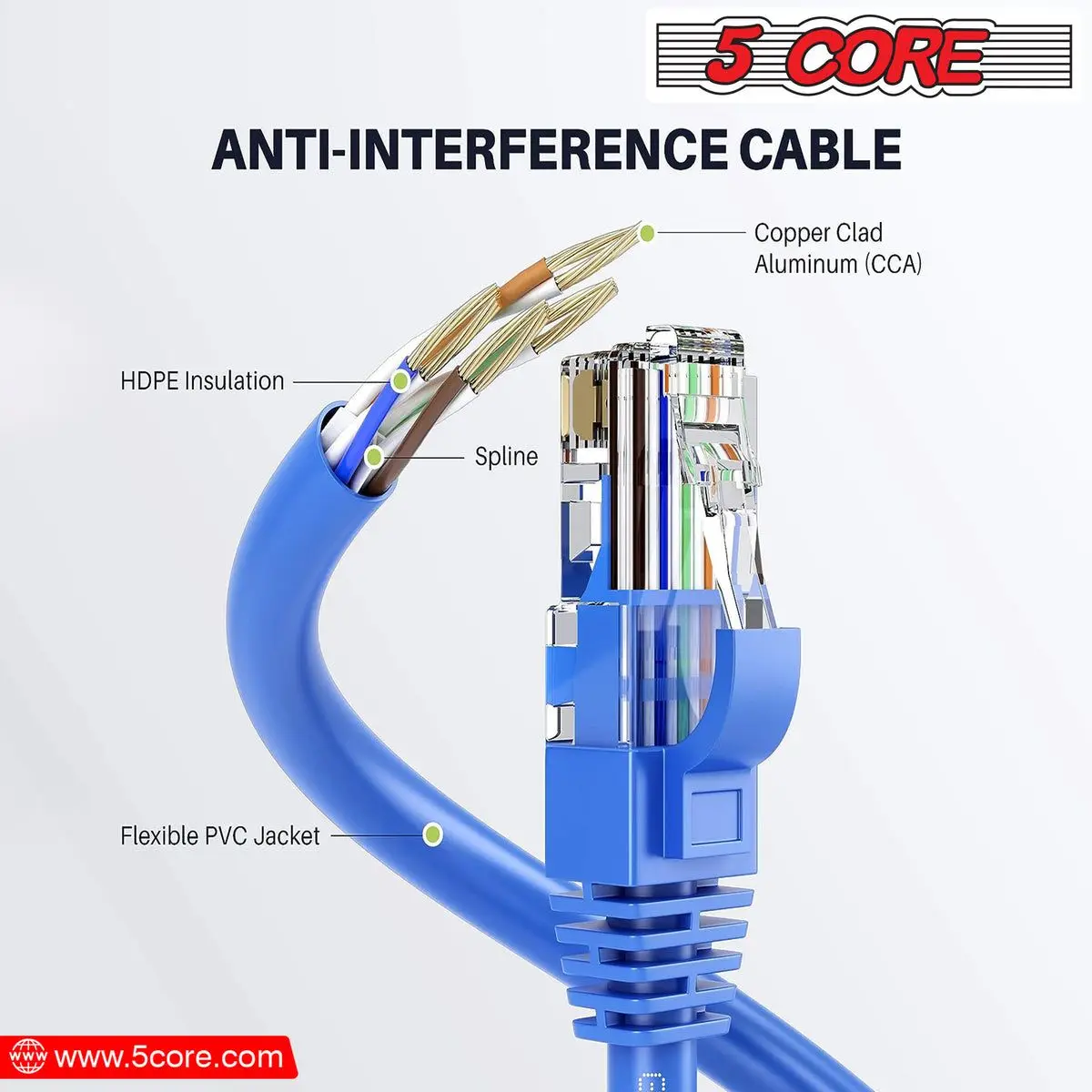 كابل إيثرنت 5 CORE بطول 10 أقدام Cat 6 سلك تصحيح إنترنت الكمبيوتر عالي السرعة WiFi RJ45 للاستخدام الداخلي والخارجي للألعاب - ET