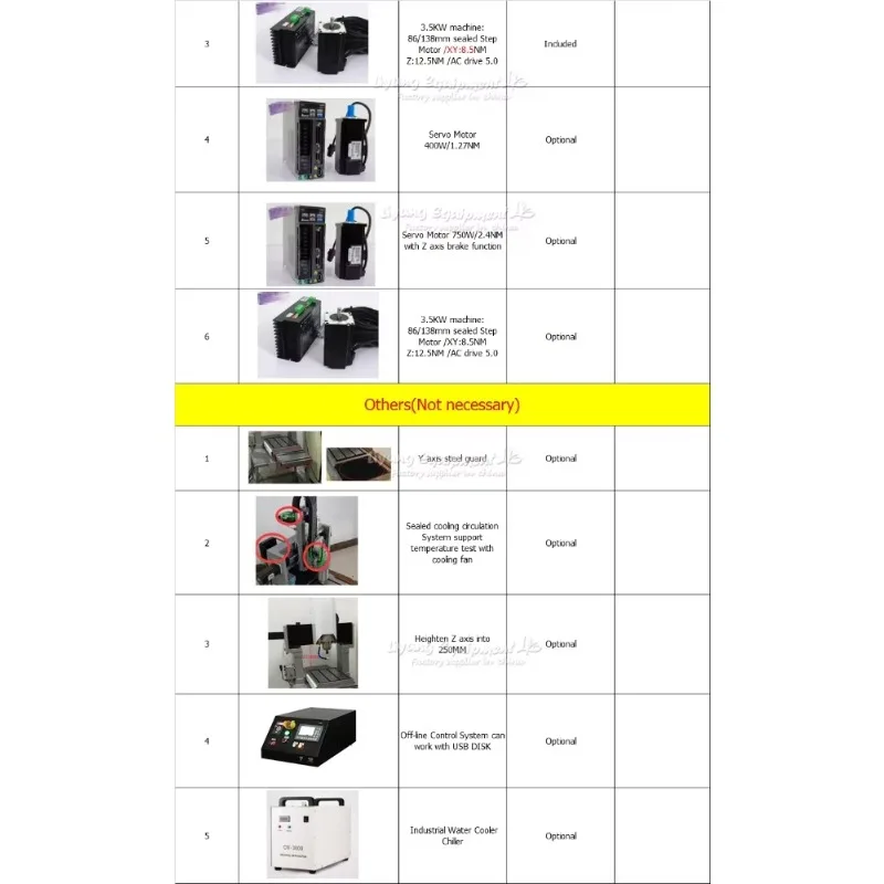 DIY 3040 풀 캐스트 아이언 CNC 조각기 1.5KW