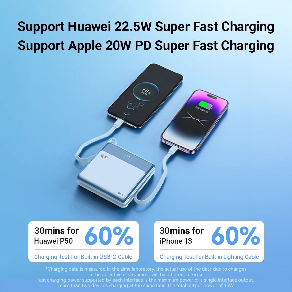 Zime 20000mAh PD 22.5W المدمج في 2 كابلات محمولة بطارية خارجية قوة البنك شحن آيفون أندرويد والأجهزة اللوحية في وقت واحد