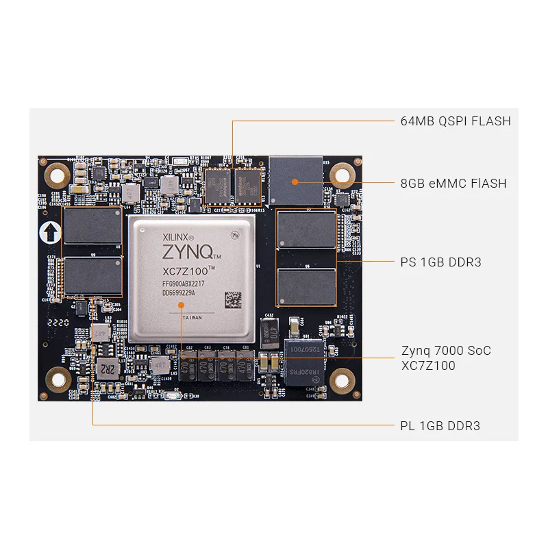 ALINX AC7Z100C fpga core board xilinxZynq-7000 SoC AC7Z100  XC7Z100 zynq board ARM 7100 FPGA Board System on Module