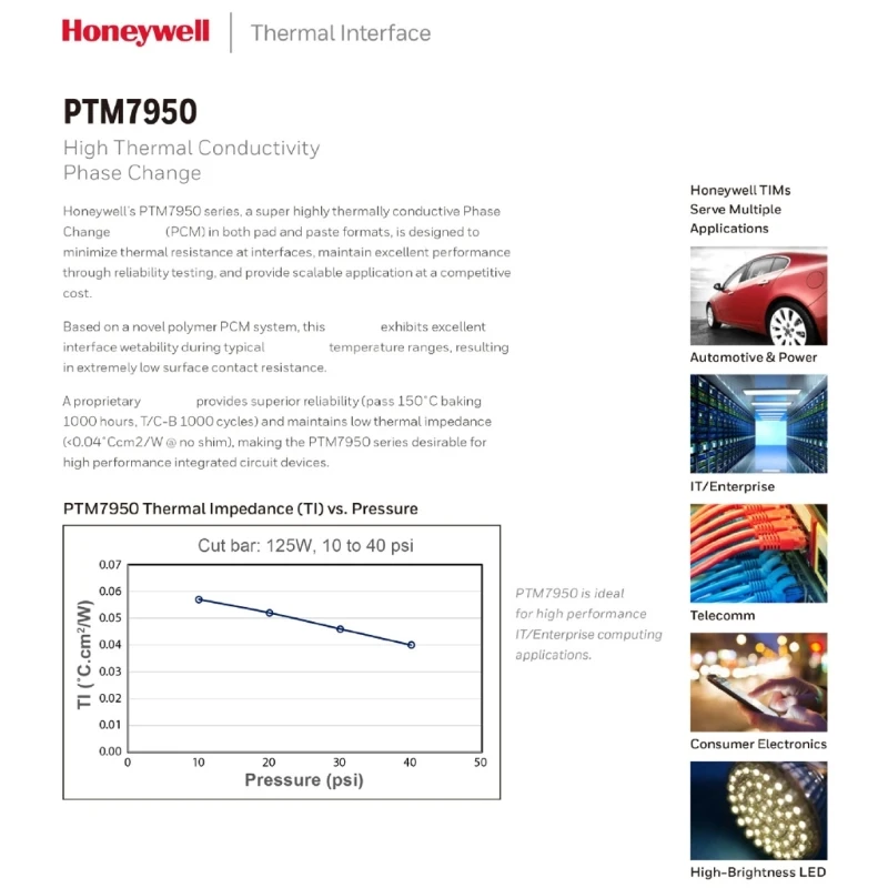 PTM7950 PAD termiczny: Roztwór chłodzenia zmiany fazowej dla procesora GPU wielokrotnego rozmiaru
