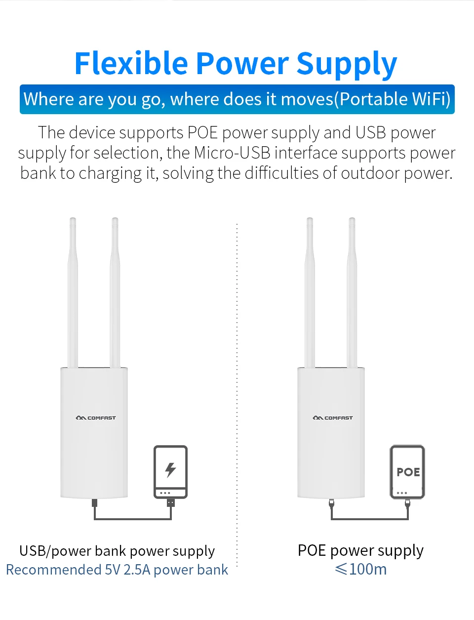 Уличный Wi-Fi роутер 4G lte, модем AP, точка доступа со слотом для SIM-карты 2,4G, уличный роутер AP IP66 4G LTE, 2*5 дБи, сигнальная антенна