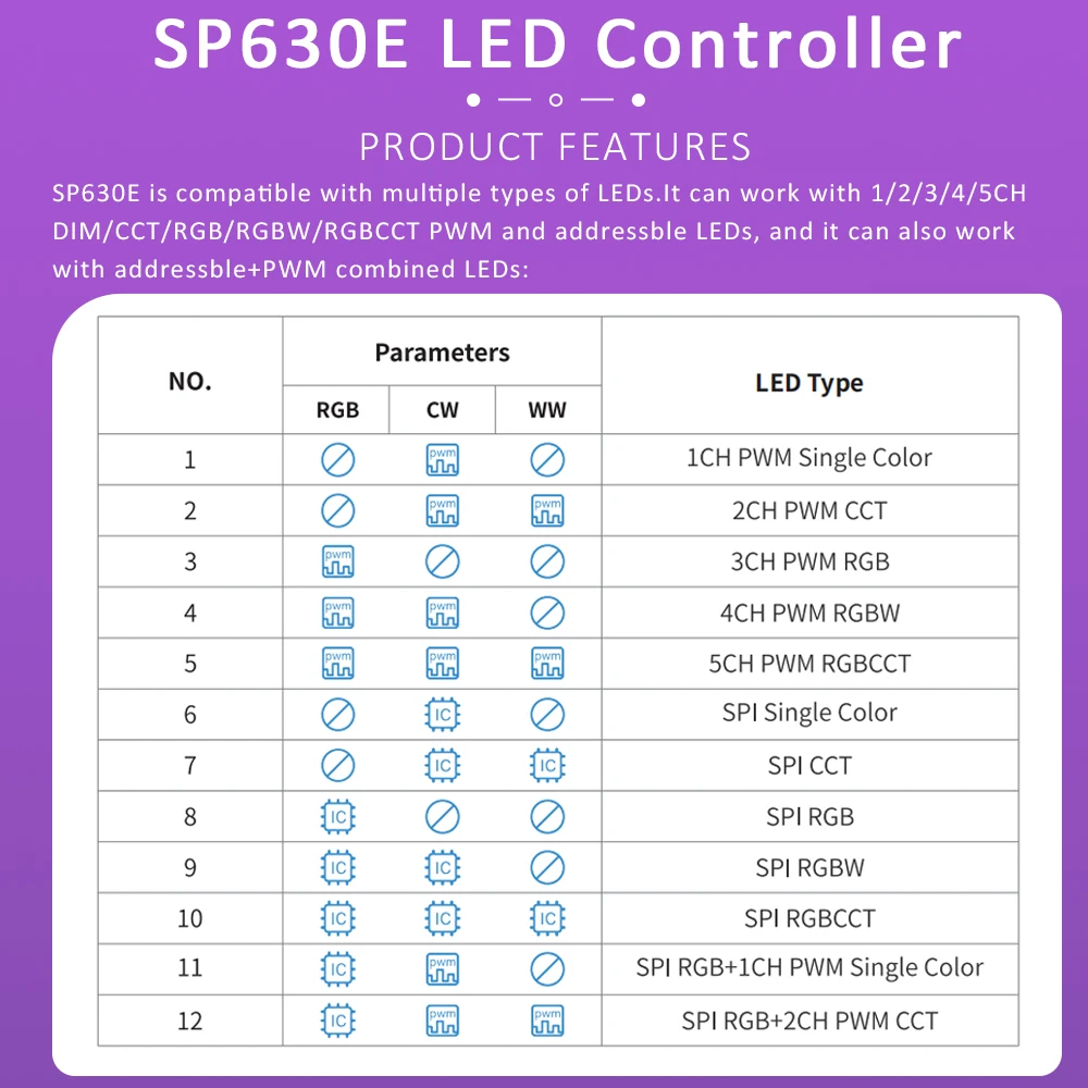 SP630E 12V 24V 5V 12 en 1 controlador LED Bluetooth para WS2811 WS2812B SPI 5050 2835 luces de tira RGB RGBW RGBCCT de un solo Color