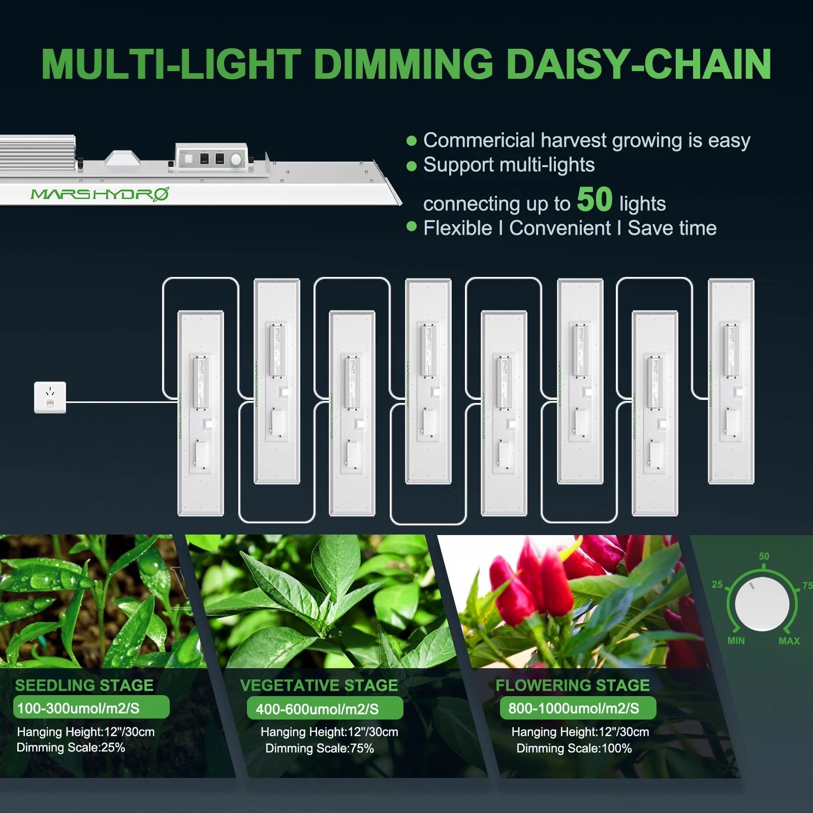 Imagem -02 - Mars Hydro-led Crescer Lâmpada Tslm 2000 Espectro Completo Plantas de Interior Sistema Hidropônico Tenda para Veg Flor Flores Phytolamp