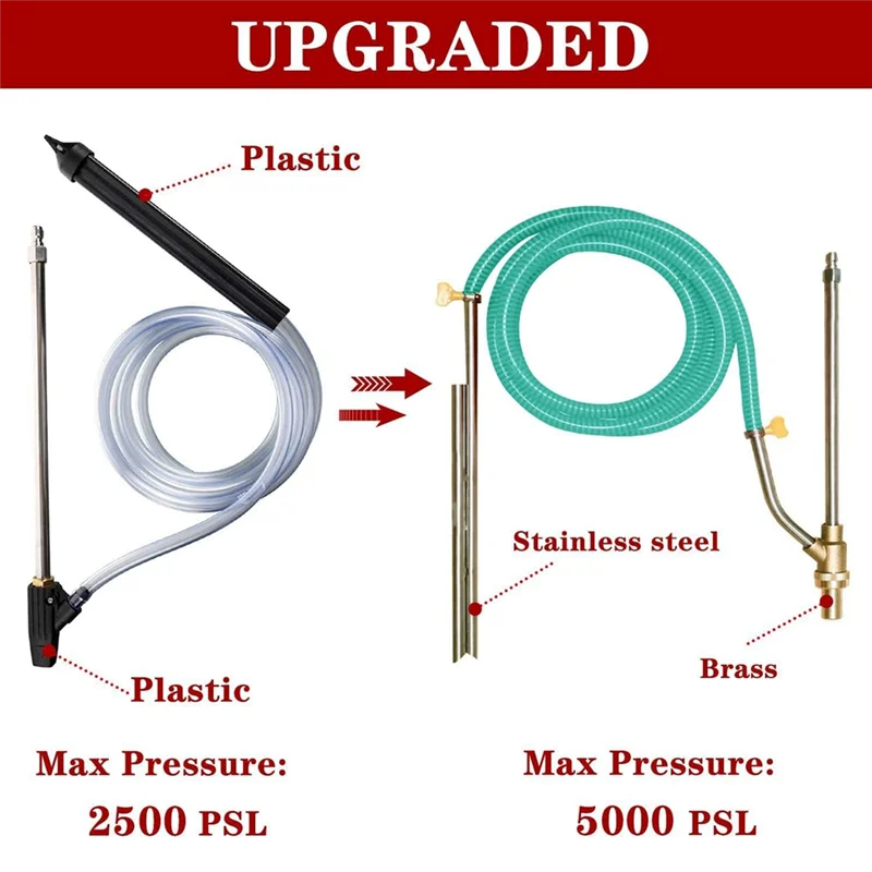 

T02C!Pressure Washer Sandblasting Kits - Wet Abrasive Sandblaster Attachment, M22 Connector, 5000 PSI