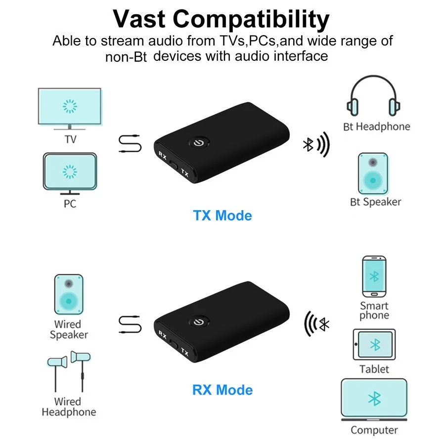 Wireless Bluetooth-compatible 5.0 Transmitter Receiver Rechargable 3.5mm AUX Port Hifi Music Audio Adapter For TV PC Car Speaker