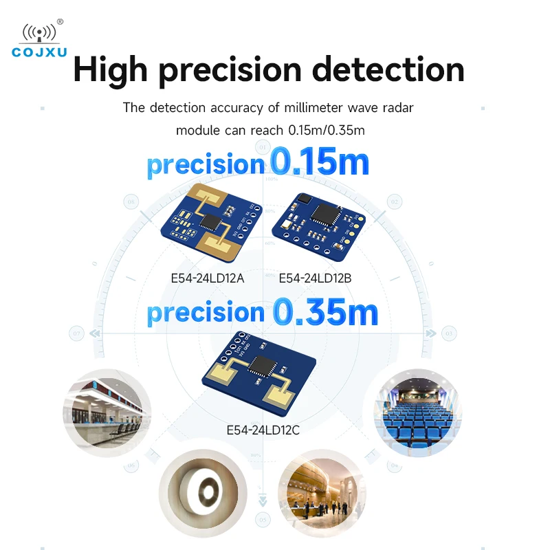 24GHz Millimeter Wave Radar Module Bewegingsdetective Micromotion Sensor Radar Module COJXU E54-24L Serie Hoeken tot 60 Graden