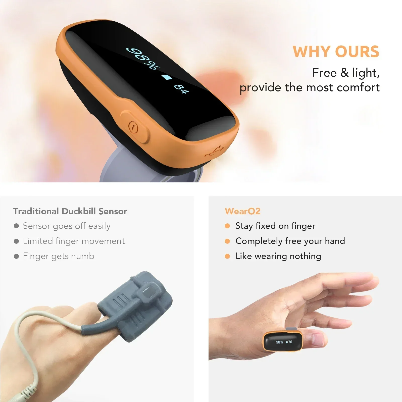 Wellue WearO2 Wireless IP64 Waterproof Pulse Oximeter Oxyge Level Sleep Apnea Monito Sensor