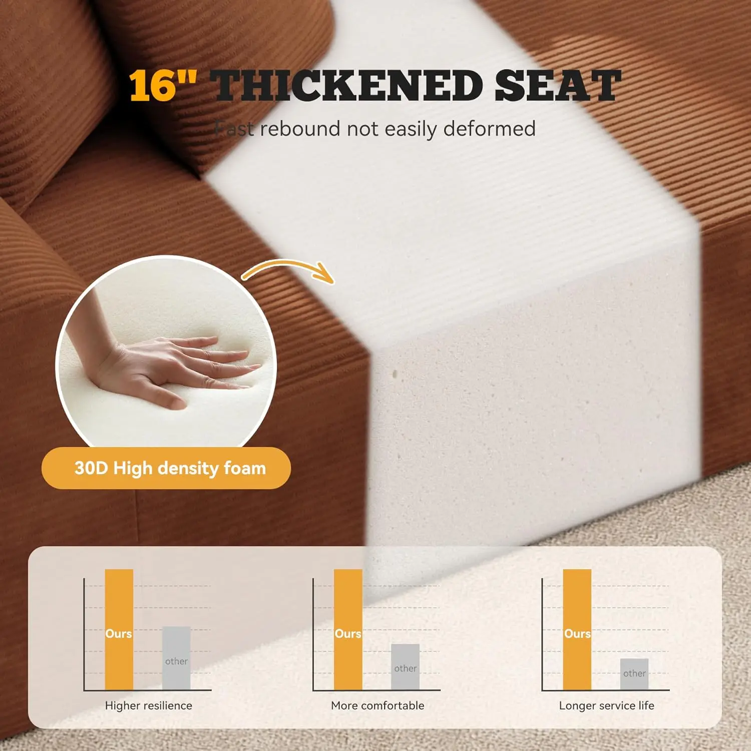 Thumbnail 3 - #4 Compare Modular Sectional Sofas Before You Buy