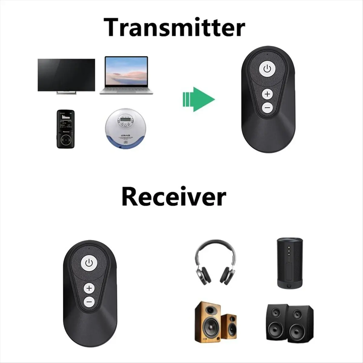 DTC5 LE Bluetooth Audio Transmitter Receiver V5.4 LC3 Hifi Music Adapter for Headphones TV Bluetooth Speaker 3.5mm Jack