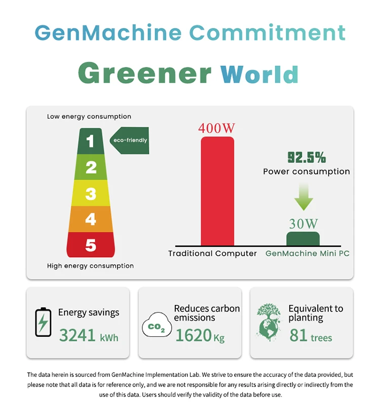 GenMachine مضيف الكمبيوتر Ryzen R5-3550H ضوء اللون نموذج مكتب والمنزل 4K عالية الوضوح كمبيوتر صغير 8GB/16GB/32GB 256/512/1T/2T