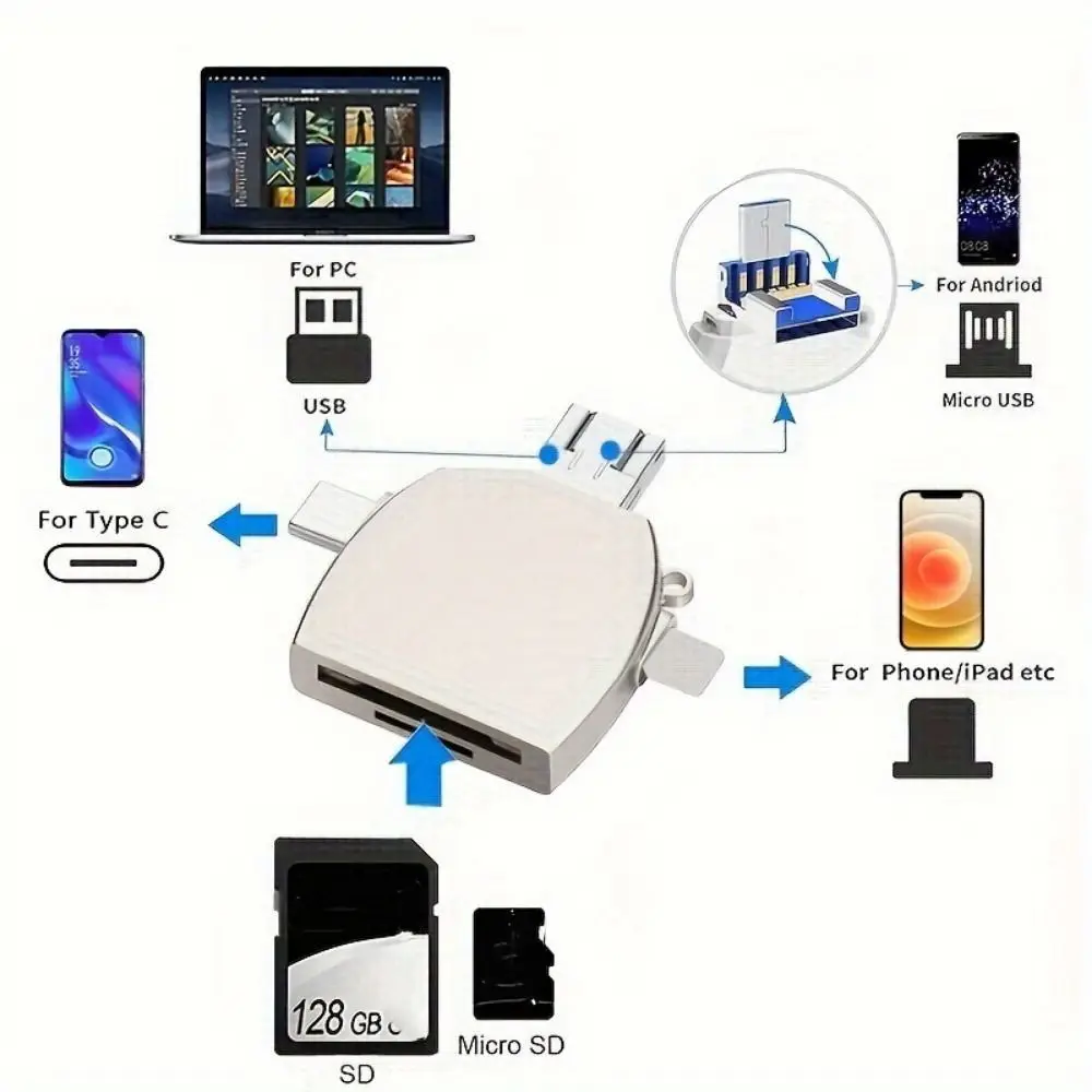 USB Multi-Function 5 in 1 Card Reader IOS Type C 5 in 1 Otg Adapter High Speed Data Transfer 5 in 1 OTG Converter