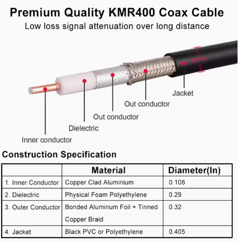 LMR400 Cable  PL259 SO239 UHF Male to N Male RF Coaxial Extension Jumper Pigtail LMR-400 Cable 50 Ohm