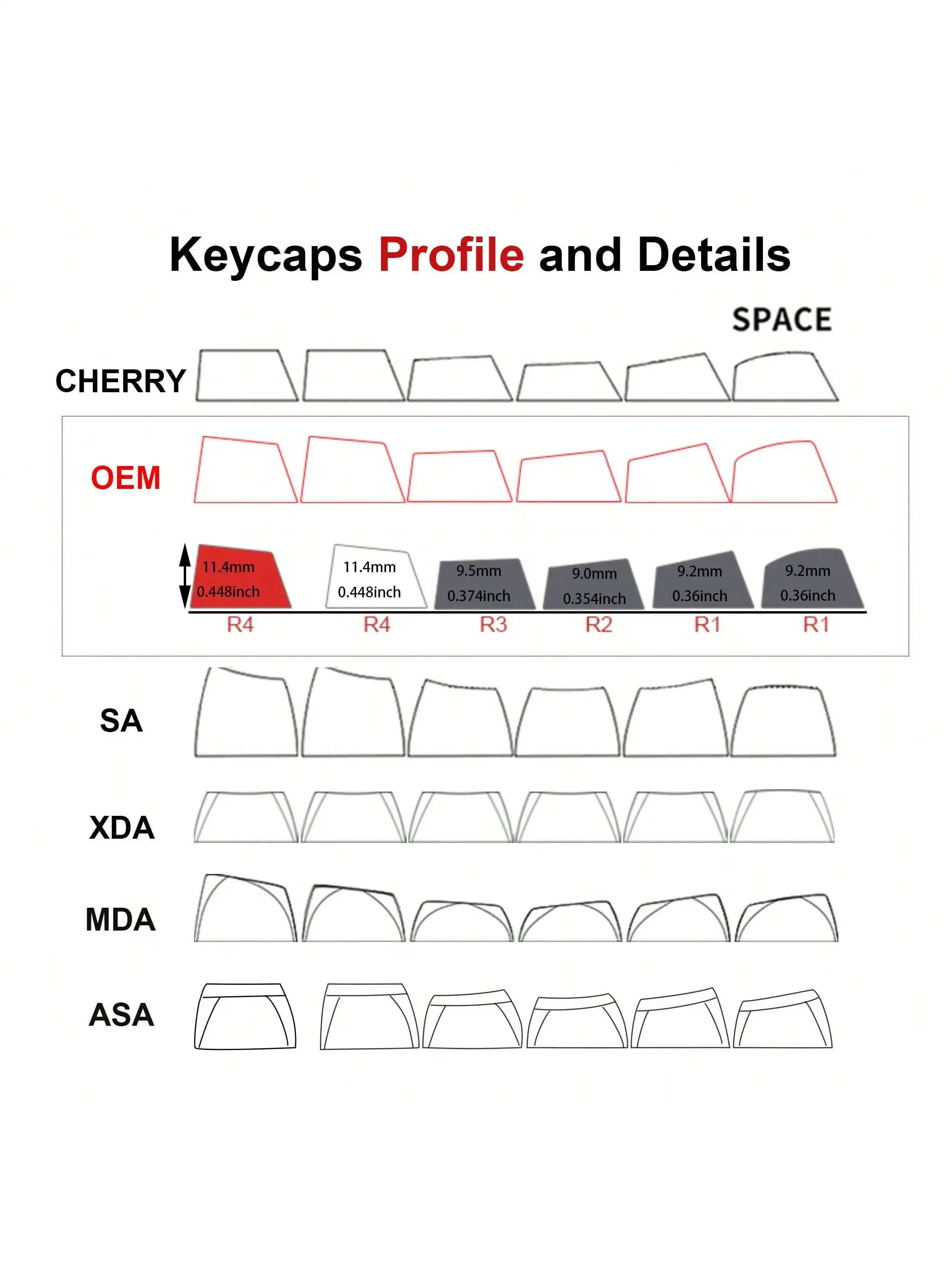 Imagem -04 - Skyloong Pbt Keycaps Cinza Branco Vermelho Double Shot Oem Perfil Personagem Transmitância Teclado Acessórios Universais