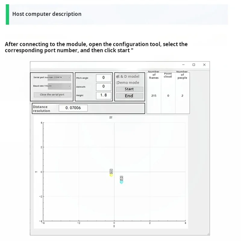 A92Z 60G 4 Sender 4 Empfänger Hochpräzises Multi-Target Human Movement Track Sensing LD6001A Radarmodul