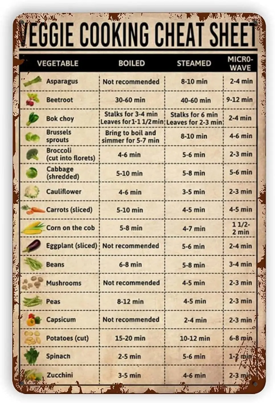 Veggie Cooking Cheat Sheet Metal Signs Print Retro Posters Vegetarian Knowledge Metal Wall Art Decor for Home Kitchen Restaurant