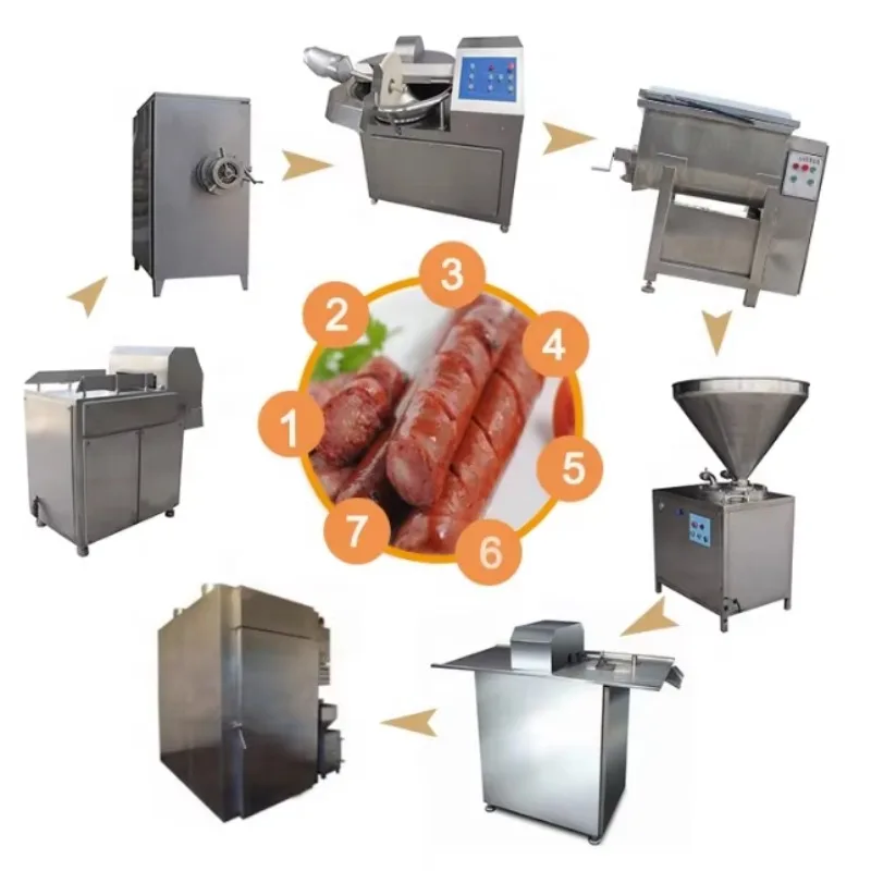 Custom Made Sausage Binding Wire Machine Sausage Tying Linking Machine