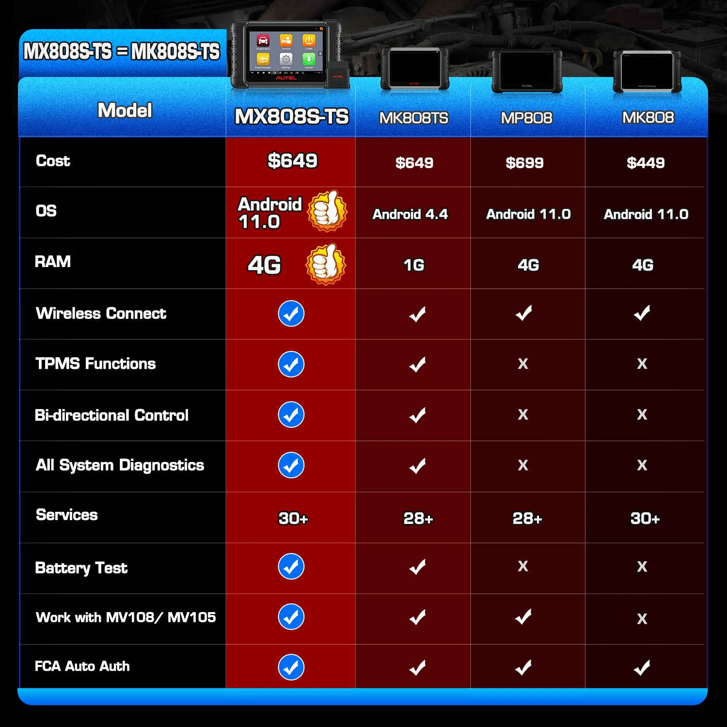 Autel MaxiCheck MX808S-TS, MX808S TS Android 11 TPMS Relearn Programming Tool, Full Bidirectional Scanner TPMS Retrofit AutoAuth