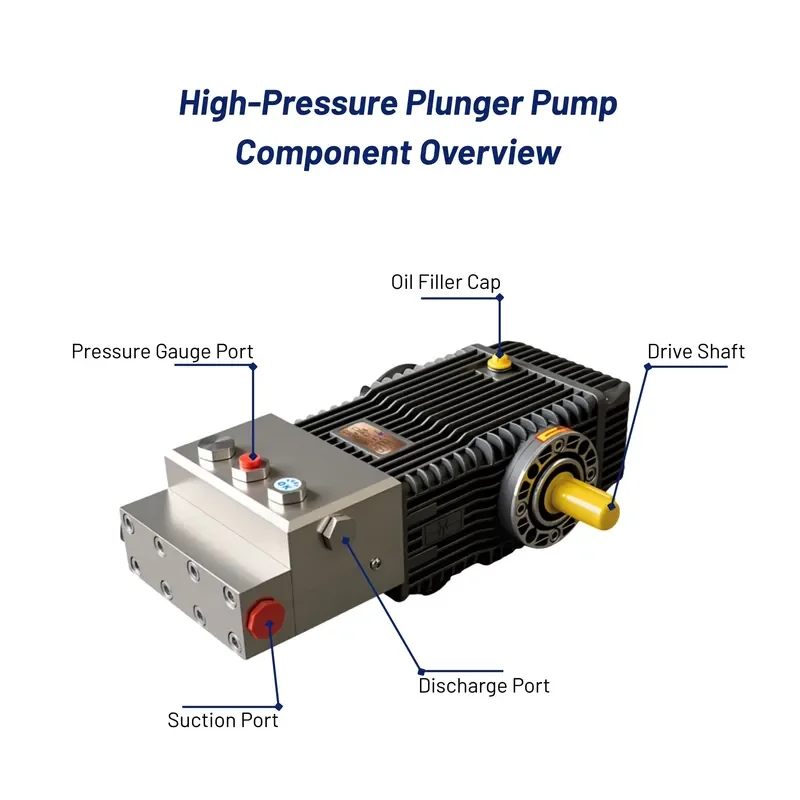 High Pressure Stainless Steel Pump Head Triplex Plunger Pump OEM 70L/min for Car Wash and Sewer Jetting Use