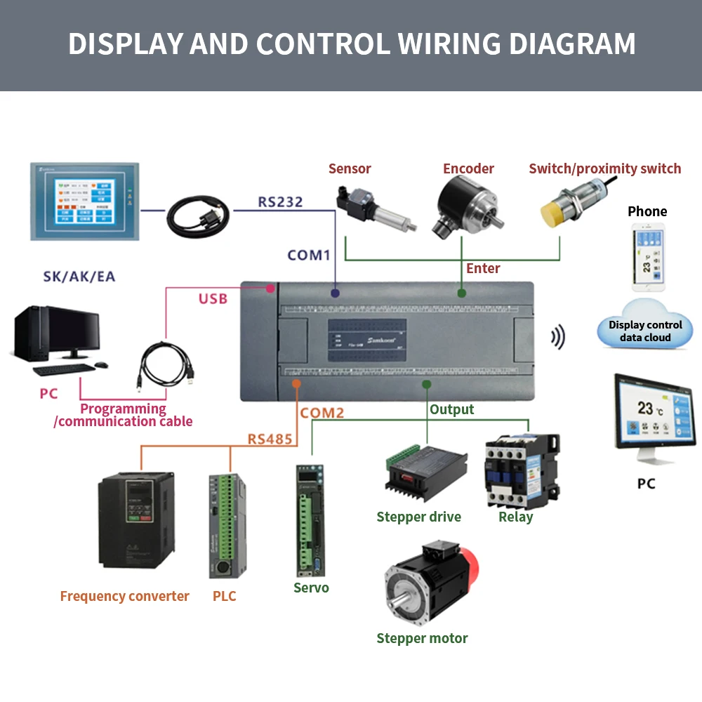 شاشة سام كون HMI أصلية SK-070GS تعمل باللمس 7 بوصة ودقة 800x480 مع كابل وضمان لمدة سنة واحدة