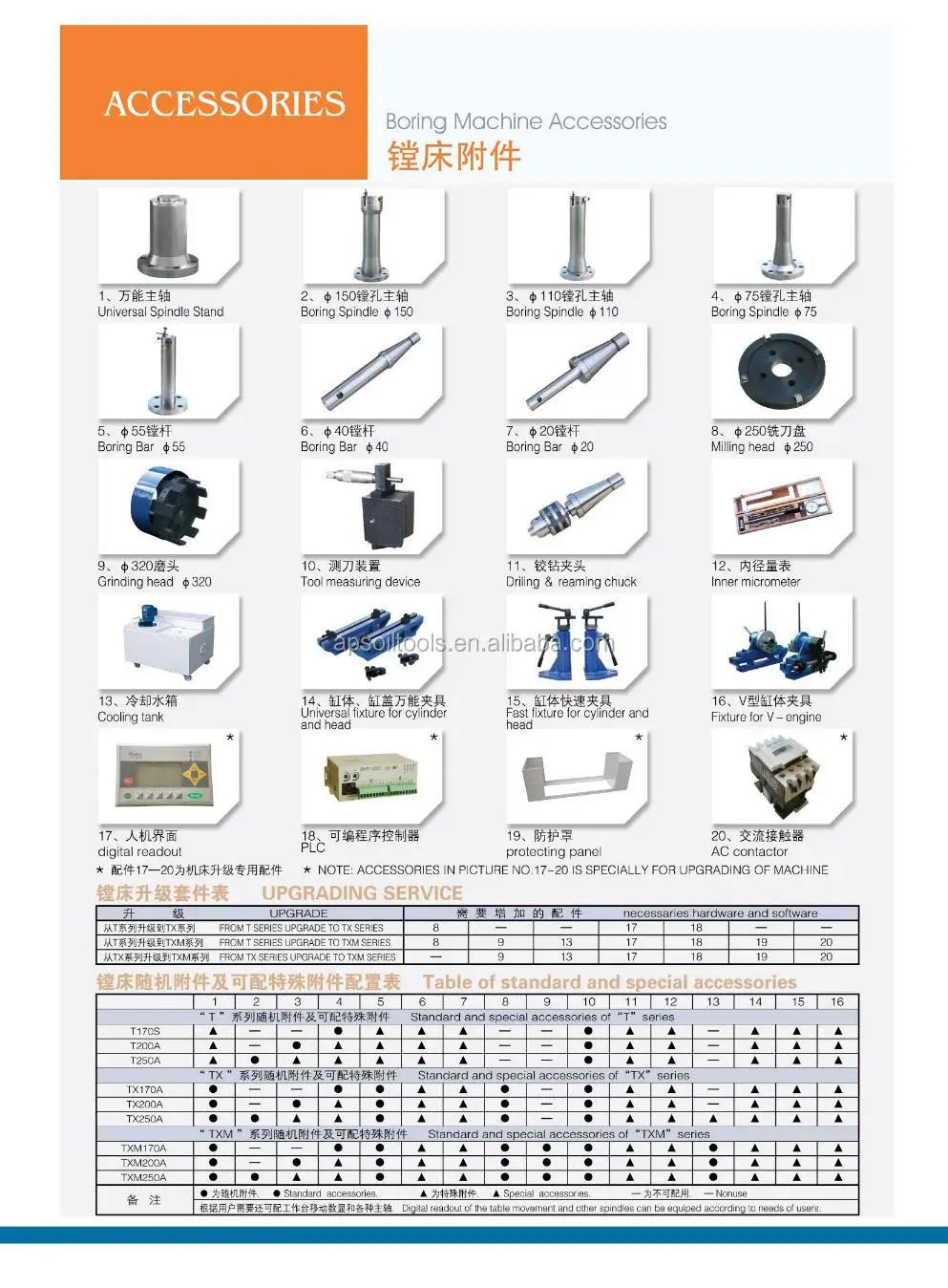New 75mm Boring Spindle for TXM200A Core Component with New Bearing