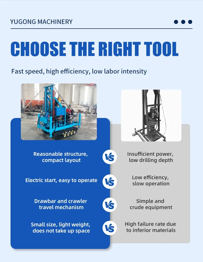 High quality 100m Mini Water Well Drill Rig Lightweight 100m Borehole Drilling Machine for Rural and Domestic Water Supply