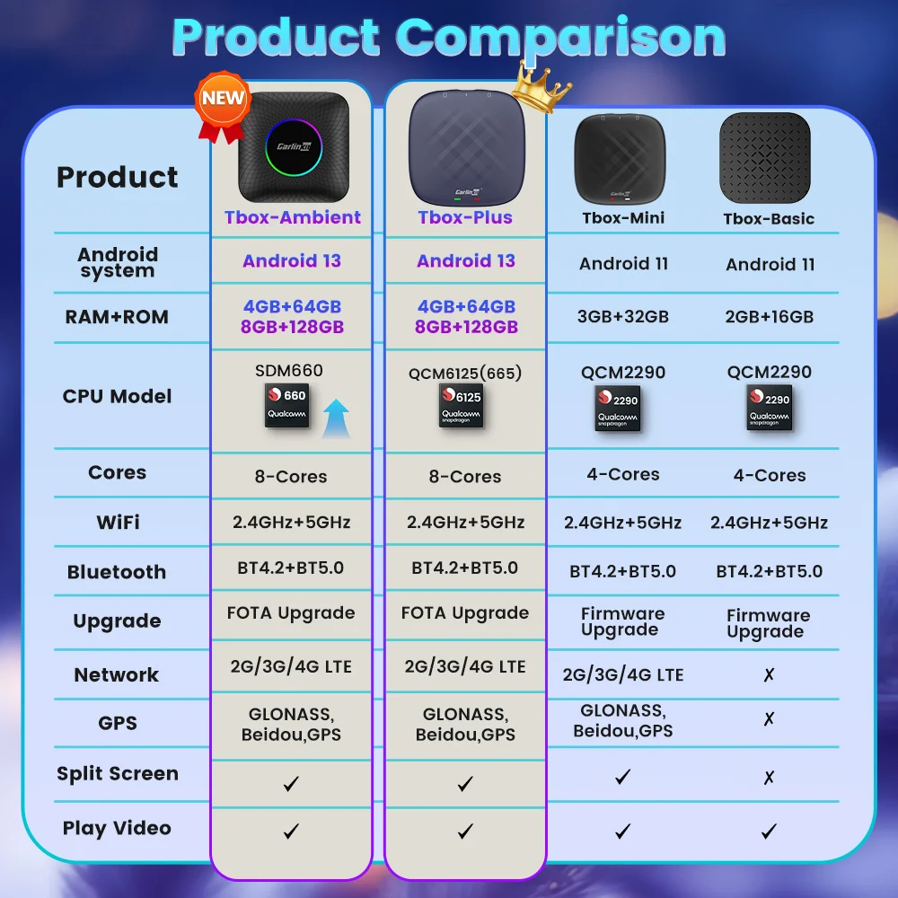 Android13 Carlinkit Carplay Android Tv Box LED Wireless Carplay & Android Auto SDM660 8-Core 4G LTE Tv Box For Youtube Netflix