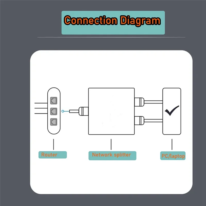 1000Mbps Netzwerk Splitter Ethernet Splitter Für 2 PC Laptop Netzwerk RJ45 Splitter 1 In 2 Out Gigabite Ethernet Splitter