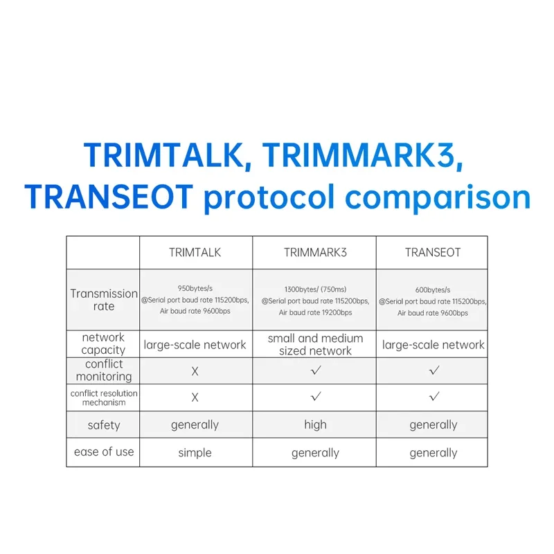 410-470mhz-data-transmission-radio-module-30dbm-56km-ebyte-rd400d-support-trimtalk-trimmark3-transeot-protocol-stamp-hole