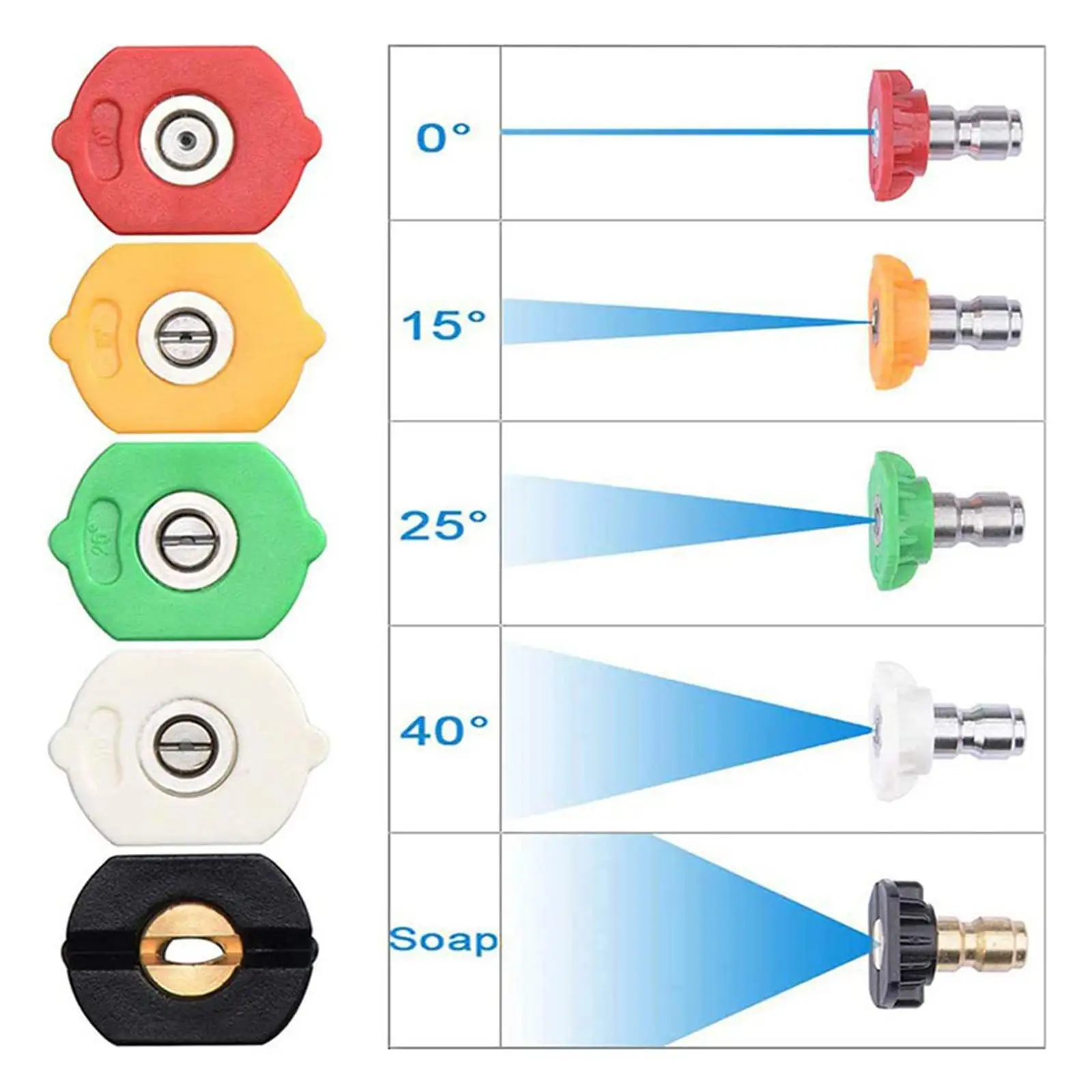 Насадки для мойки высокого давления, аксессуар для очистки, набор распылительных насадок для мойки высокого давления, основание с 7 отверстиями