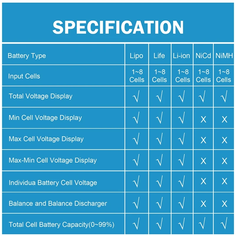 Bateria Digital Capacidade Verificador, RC Cellmeter, Tester Controlador, Tensão Tester, Li-Ion, Nimh, Nicd Cell Meter, 8