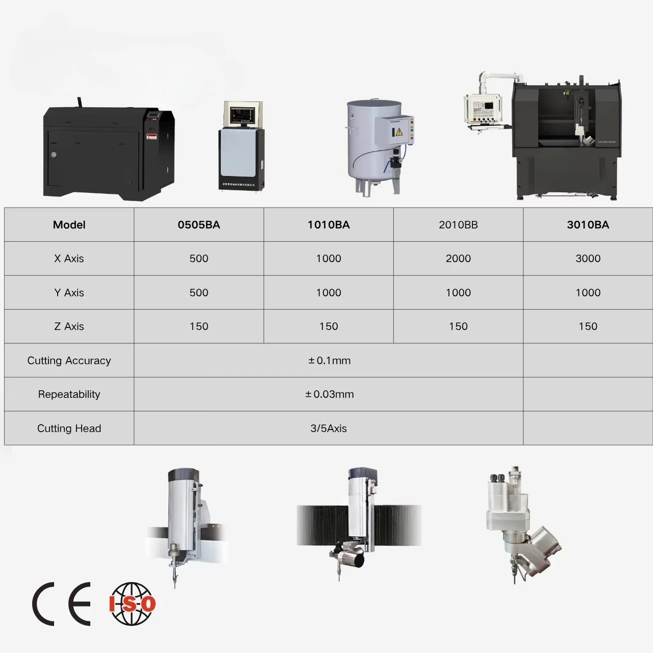 APW Cnc Machine Waterjet Automatic 5 Axis Waterjet Cutter
