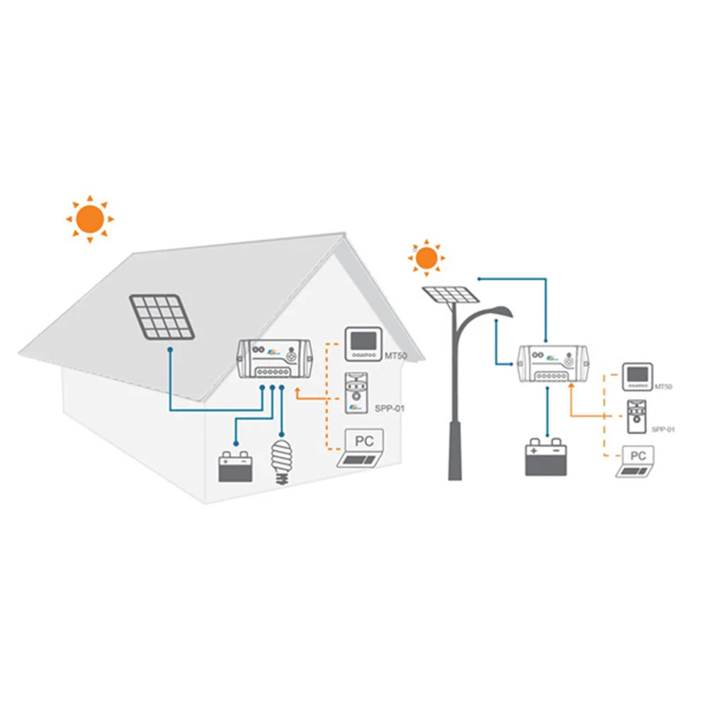 LS1024EPD 10A Solar Charge Controller for 12V 24V Off Grid Systems with IP67 Waterproof Design and LED Indicators